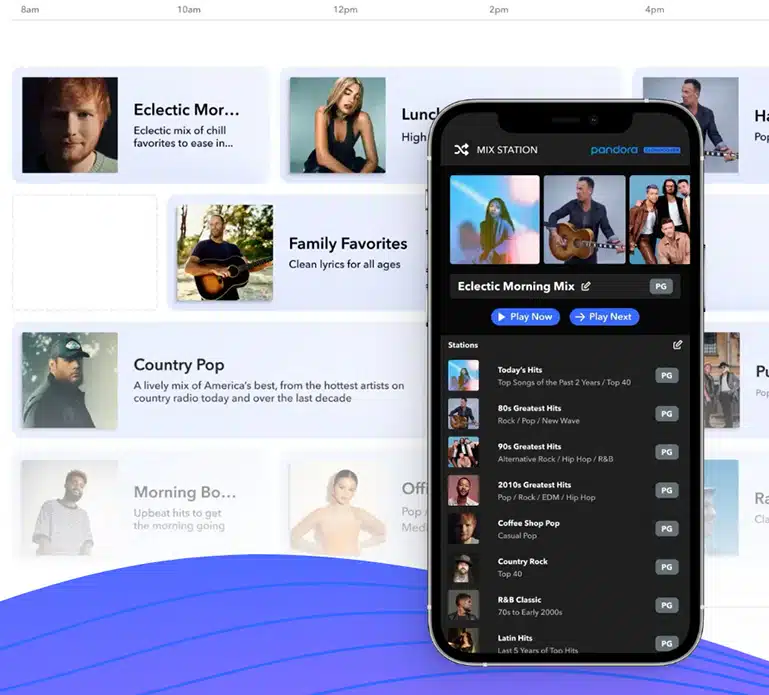 pandora-cloudcover-detail Pandora CloudCover